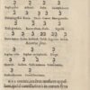 Alphatbetum hebraicum, in quo diligentius & sincerius quam antehac legedi ratio ex Hebraeorum monumentis explicatur : adiecto ad tirones exercendos Decalogo, ad haec brevi accentuum tractatione, quantum illis necessarium est. - Imagen 4
