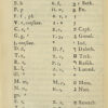 Grammaire générale et raisonnée contenant les fondemens de l’art de parler ; expliquez d’une manière claire & naturelle ; les raisons de ce qui est commun à toutes les langues et plusieurs remarques nouvelles sur la Langue Françoise. - Image 3