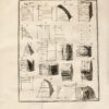 Eléments généraux des principales parties de mathématiques, nécessaires à l’artillerie et au génie. Nouvelle édition, Dirigée, rectifiée, présentée avec plus d’ordre & de goût ; &, en plusieurs articles, réformée ou perfectionnée, par l’Auteur de la Théorie des Etres sensibles.