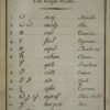 Simplification des langues orientales ou méthode nouvelle et facile d’apprendre les langues arabe, persane et turque, avec des caractères européens.