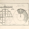 Instrumens Aratoires inventés, perfectionnés, dessinés et gravés, Par M. Ch. Guillaume, avec une explication des figures. Ouvrage dédié à MM. les cultivateurs. Cet Ouvrage, ainsi que les Instrumens qui y sont mentionnés, se vendent à l’atelier de l’Auteur, rue du Faubourg Saint-Martin. - 图片 4