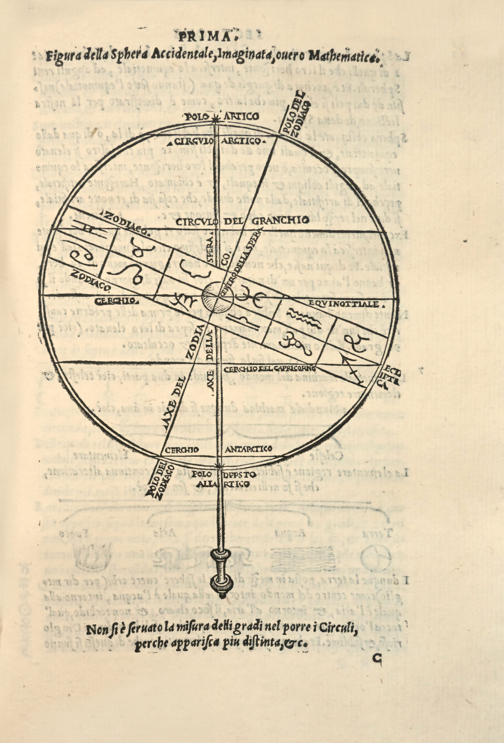 Sphera volgare novamente tradotta con molte notande additioni di geometria, cosmographia, arte navicatoria, et stereometria… et philopanareto. – Image 5